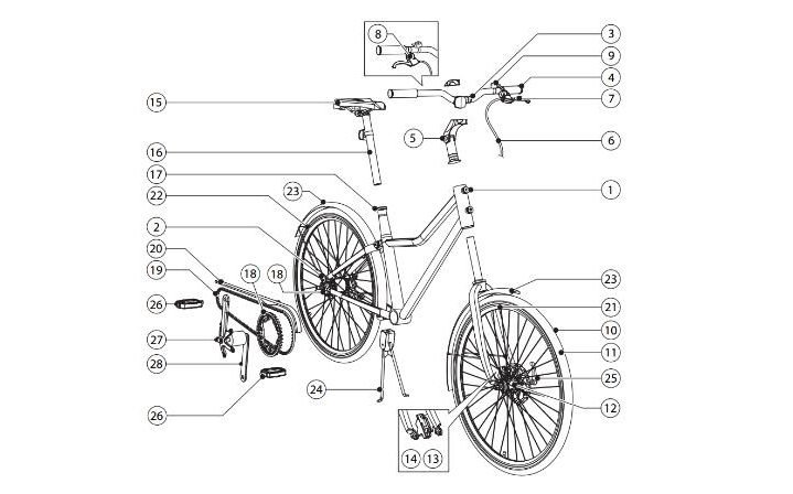 IKEA 居然要推齣腳踏車？大傢會想去買嗎?